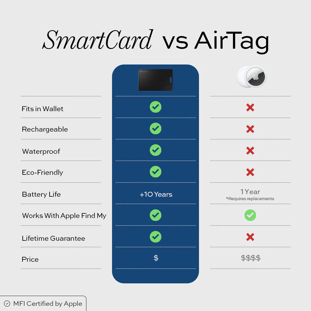 KEYSMART SmartCard Lite | Tracking Card LP2 - Image 8