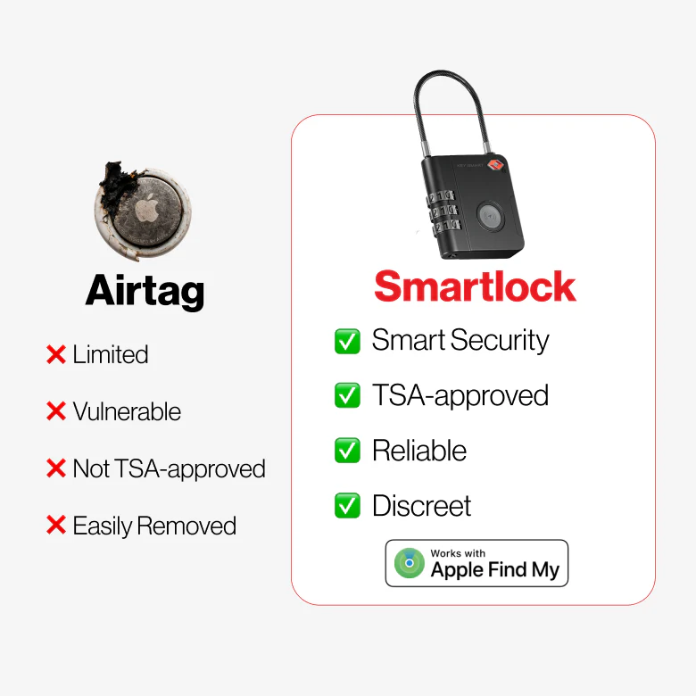 KeySmart SmartLock: The World’s First Trackable Luggage Lock | BL FR - Image 8